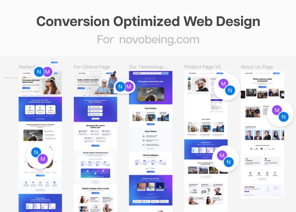 Novobeing 5-page conversion optimized web design across Homepage, Clinical, Technology, Product, and About pages
