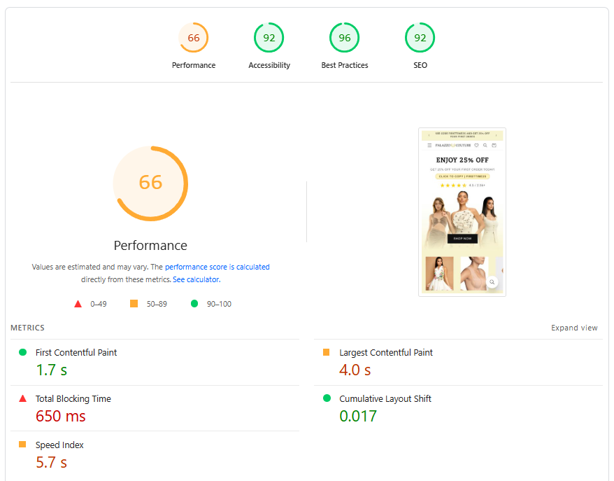 Mobile PageSpeed report after optimization showing performance 66, first contentful paint 1.7 seconds, and largest contentful paint 4 seconds